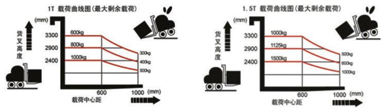 半電動液壓堆高車示意圖 半電動液壓堆高車示意圖