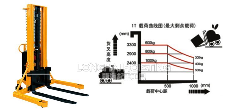 寬支腳半電動(dòng)液壓堆高車 寬支腳半電動(dòng)液壓堆高車