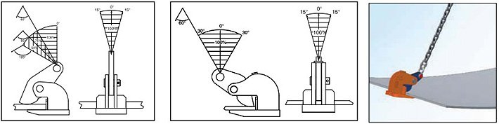 IPHOZ水平吊鉗 IPHOZ水平吊鉗