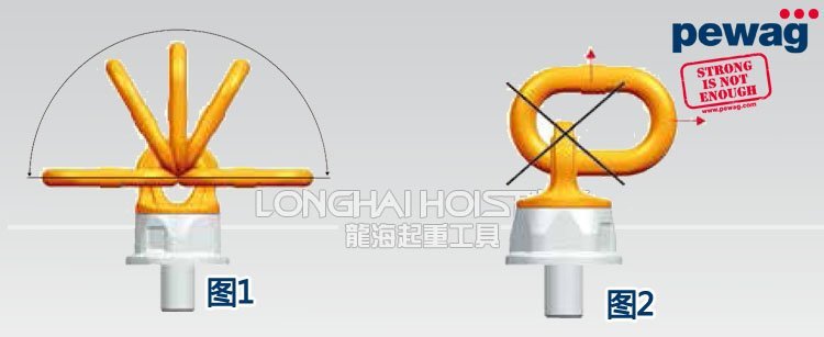 PLDW培瓦克旋轉(zhuǎn)吊注意事項(xiàng) PLDW培瓦克旋轉(zhuǎn)吊注意事項(xiàng)