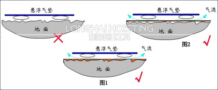 氣浮平板搬運車地面