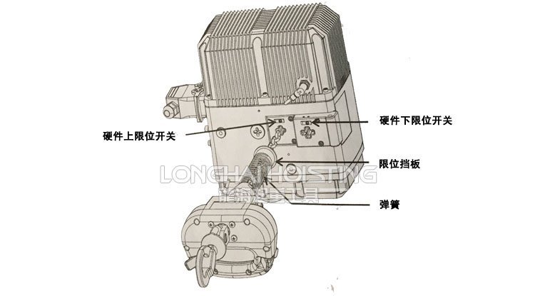 限制運動行程的限位開關