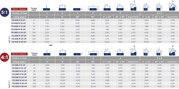 FE.SEB萬向旋轉吊環