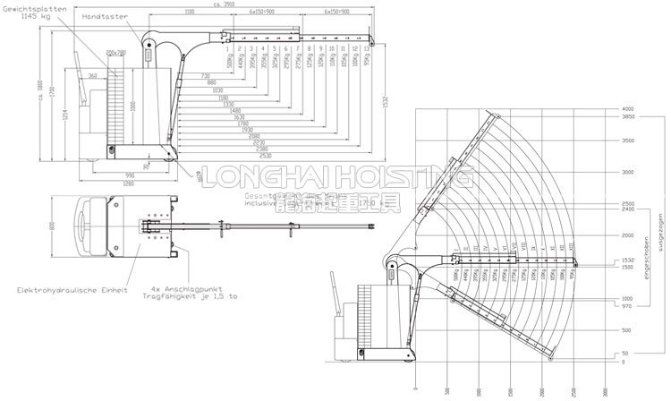 德國配重電動工業(yè)液壓小吊車尺寸圖