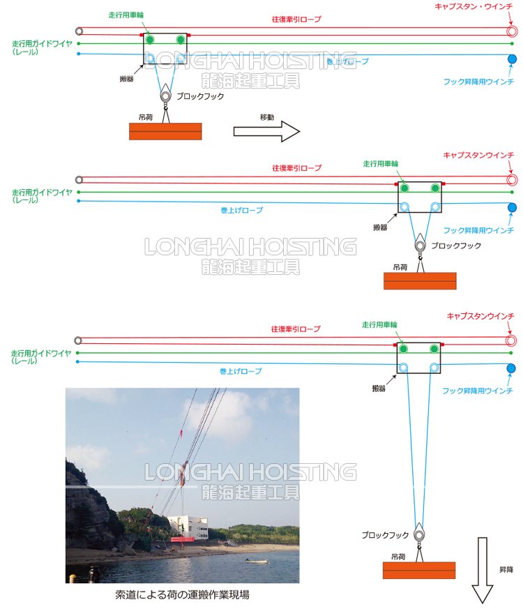 BMW-ED型電動絞車操作示意圖