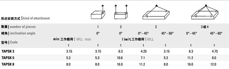 TAPSK型邊角型焊接式吊點安裝