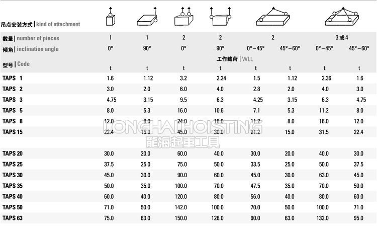 TAPS型焊接式吊環(huán)吊裝