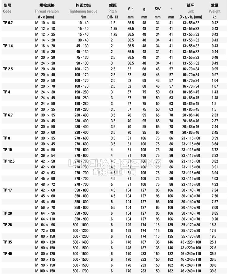 TP可旋轉(zhuǎn)吊點參數(shù)